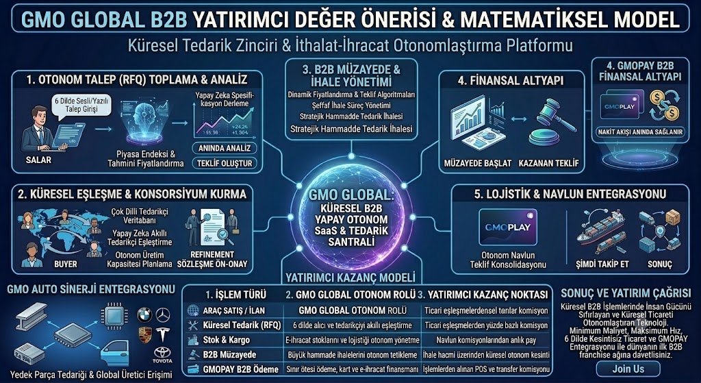 Küresel B2B Ticaretinde Yapay Zeka Devrimi: GMO Global Entegrasyon Senaryosu