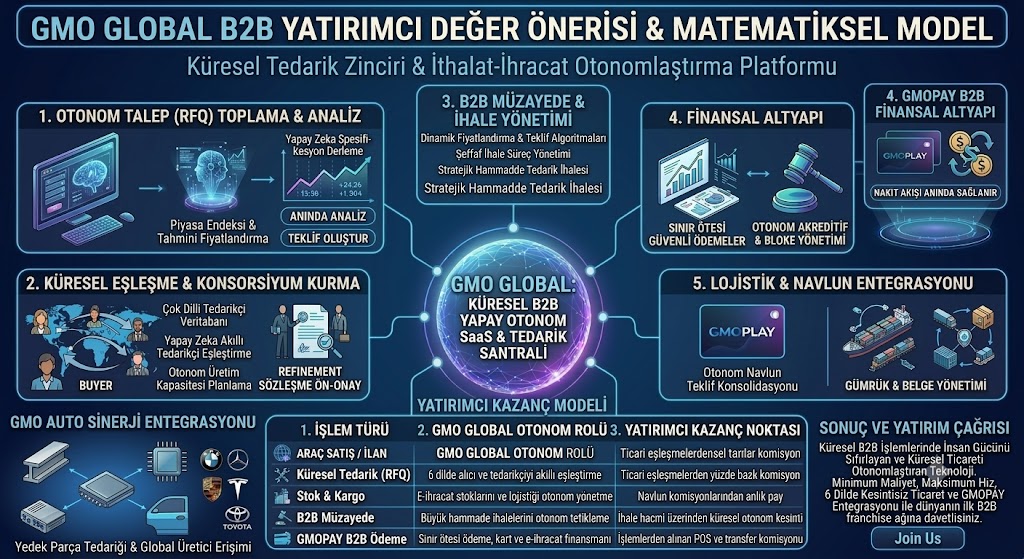 Yatırımcı Değer Önerisi & B2B Matematiksel Model
