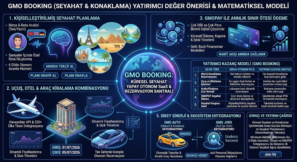 Yatırımcı Değer Önerisi & Turizm Matematiksel Modeli