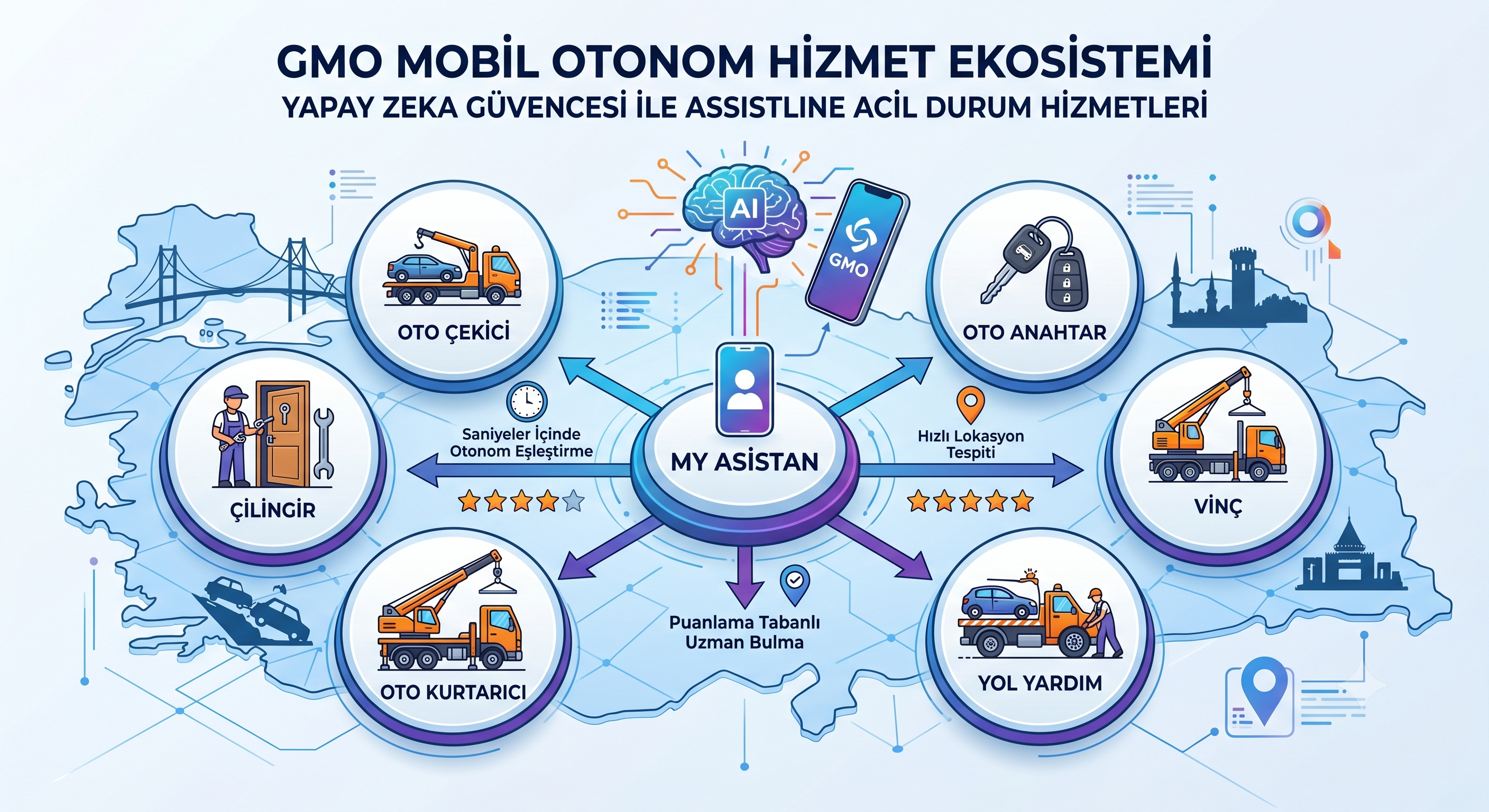 GMO Mobil Otonom Hizmet Ekosistemi: Assistline ile Acil Durumlarda Yapay Zeka Güvencesi