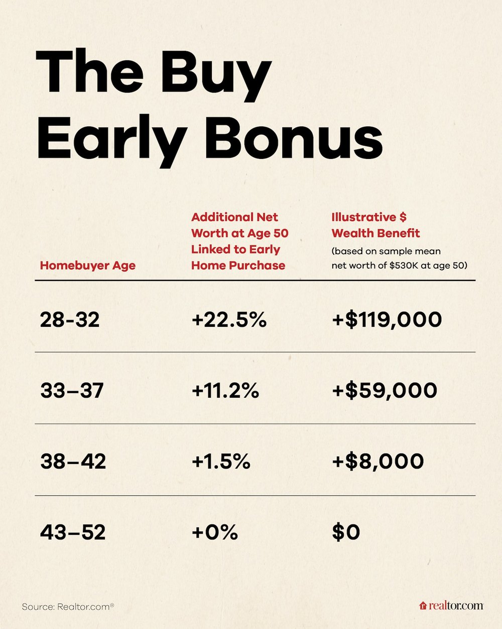 Your Biggest Perk as a Renter Might Be Costing You a Down Payment
