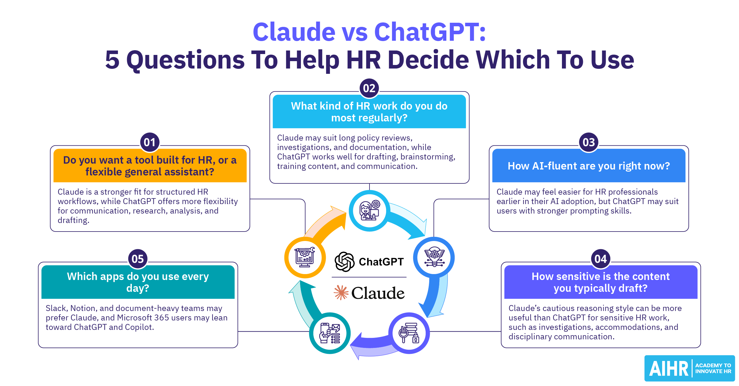 Claude vs ChatGPT for HR: Which AI Tool Should You Use in 2025?