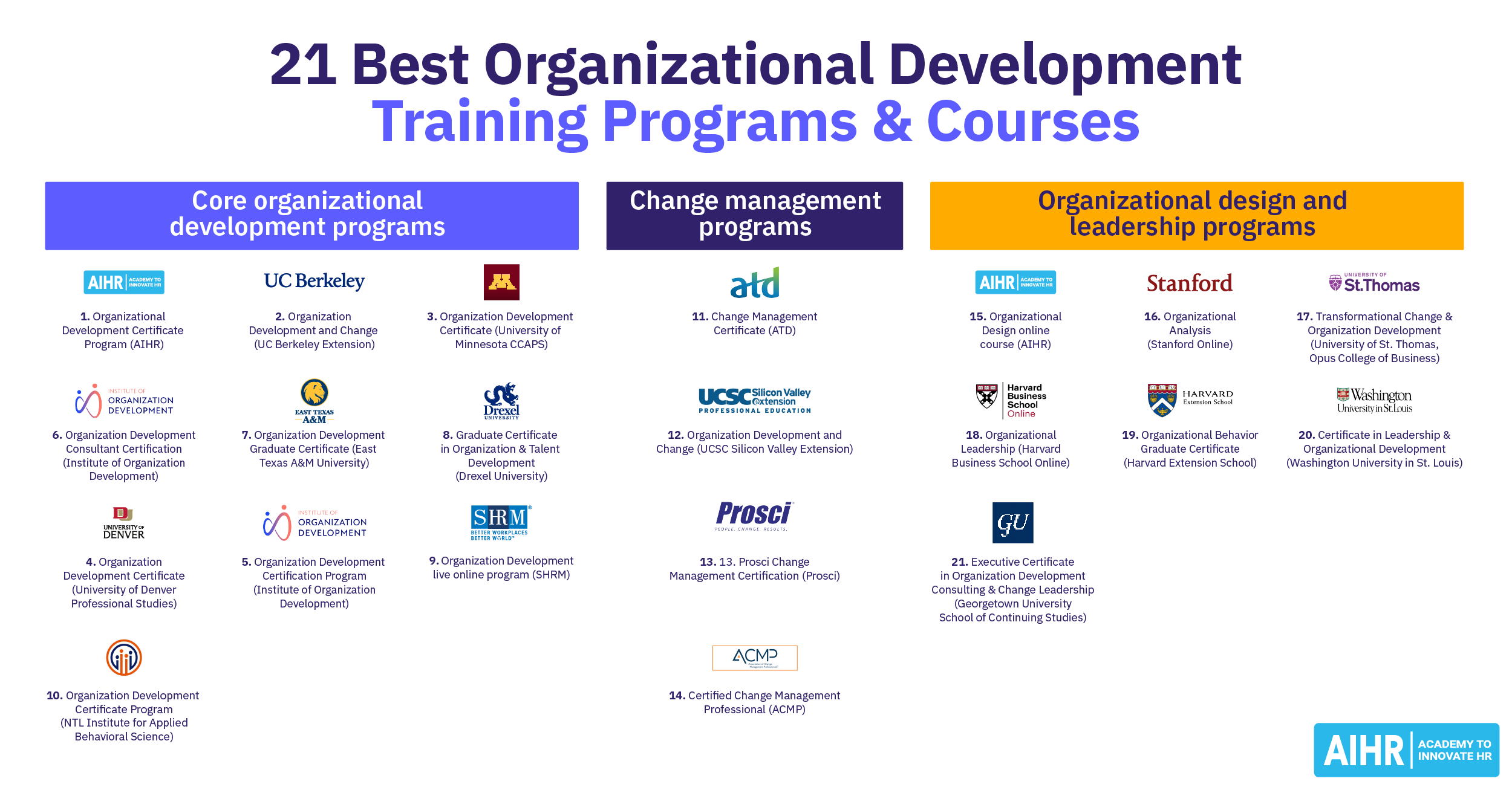 Best Organizational Development Training & Certifications: 21 Programs