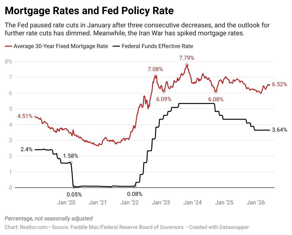 Kevin Warsh Era of Fed 'Regime Change' Begins, but Rates Expected To Remain Steady