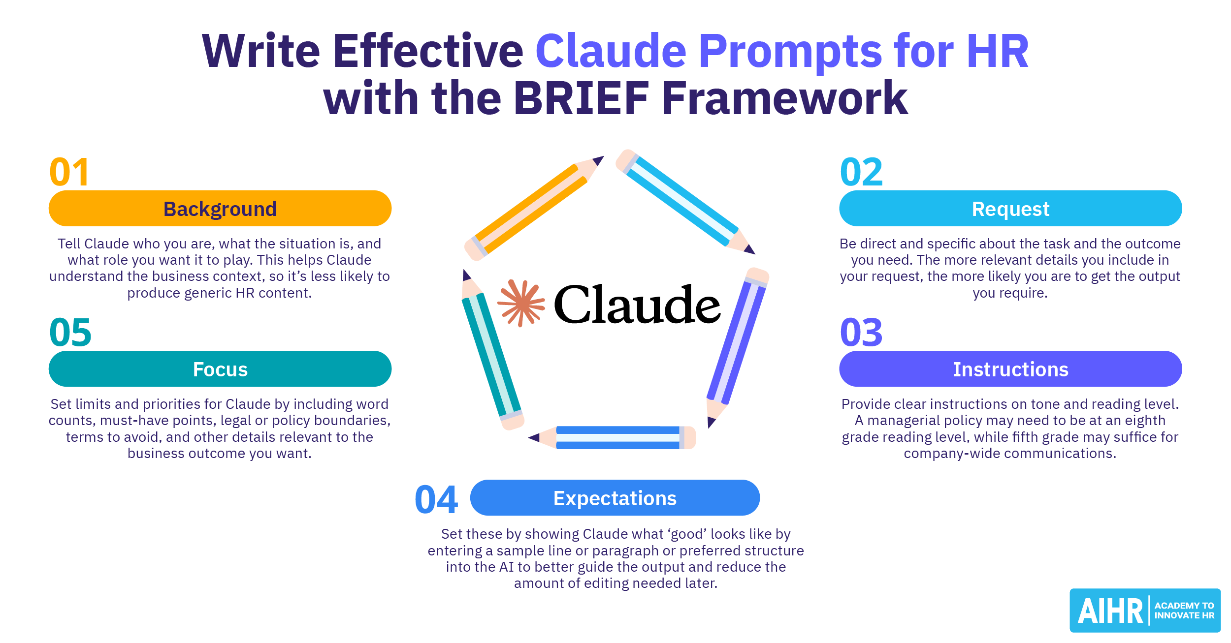 17 Practical Claude Prompts for HR To Save Time & Drive Efficiency