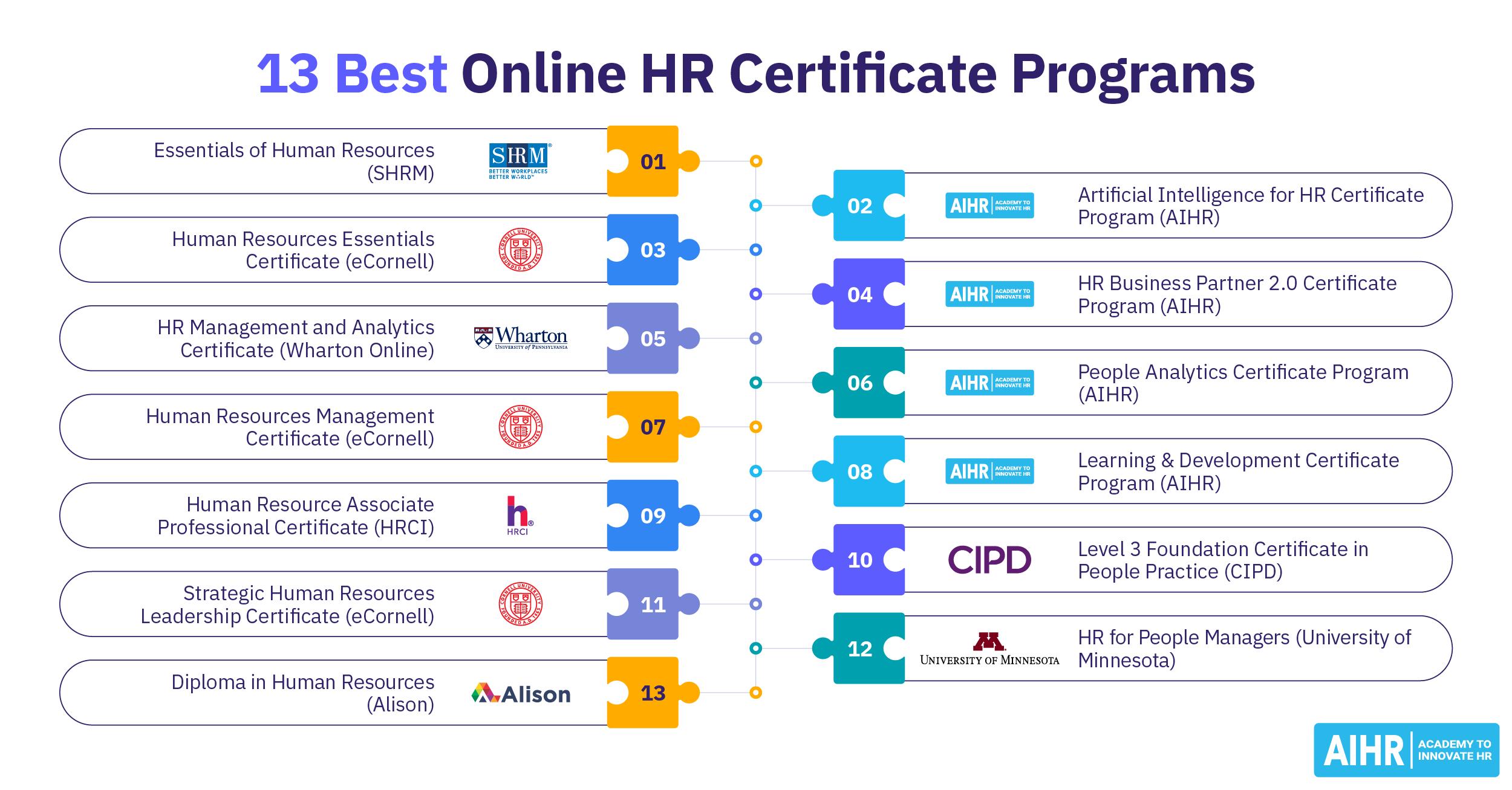 13 Best Online HR Certificate Programs To Advance Your HR Career