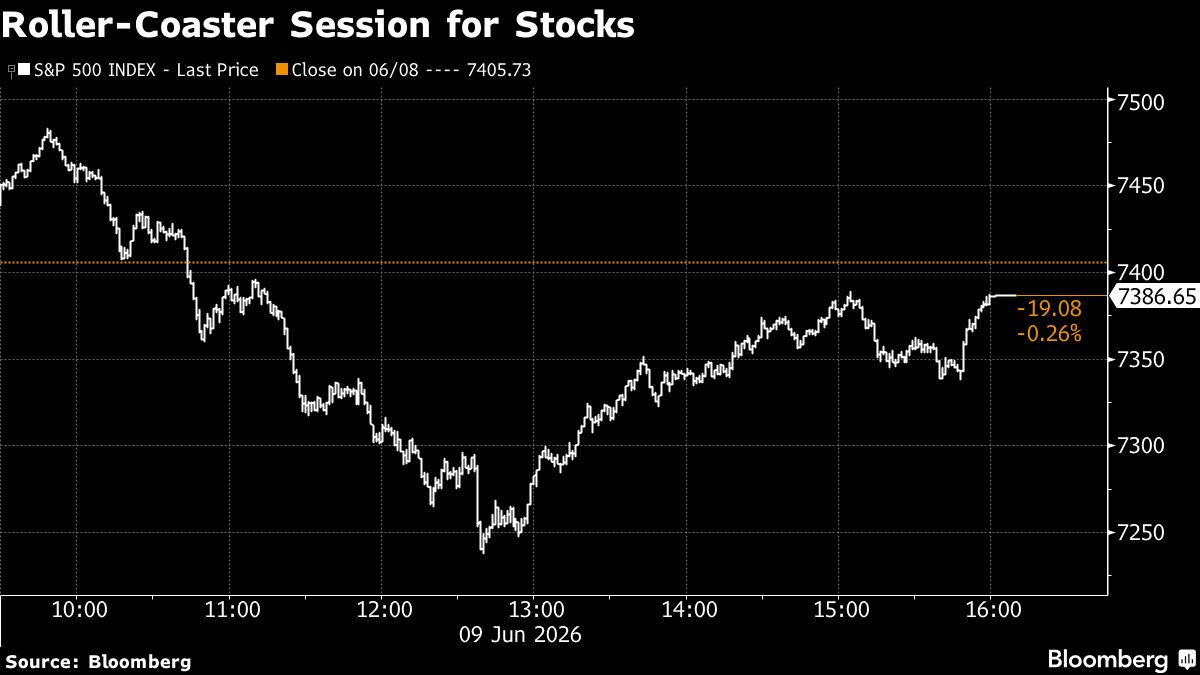 Tech Stocks Sink as Oil Prices Surge Amid US-Iran Tensions