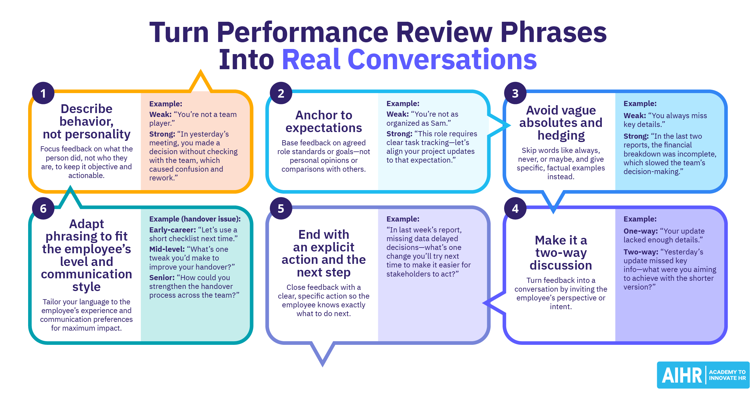 Performance Review Phrases: 192 Examples & Follow-Up Questions To Ask Employees