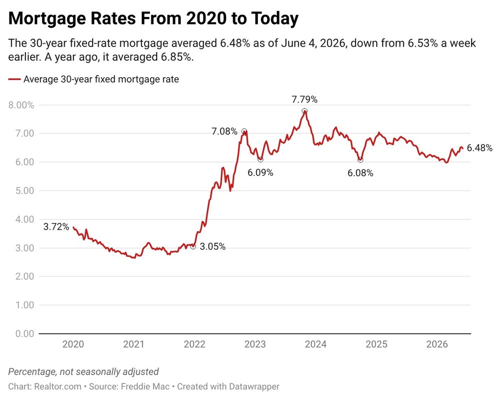 Home Sales Surge to 5-Month High Powered by Uptick in First-Time Buyers