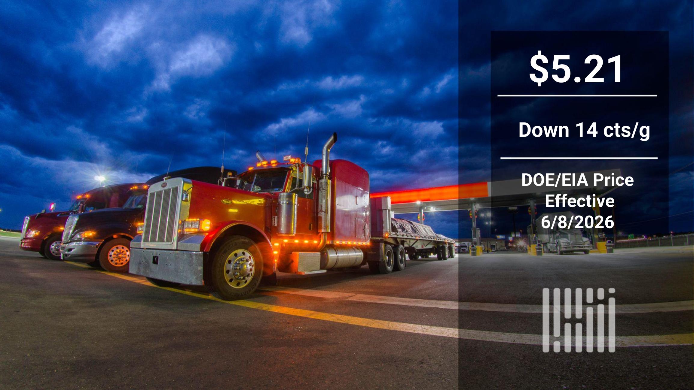 Retail Diesel Prices Keep Falling — But Industry Insiders Are Sounding the Alarm