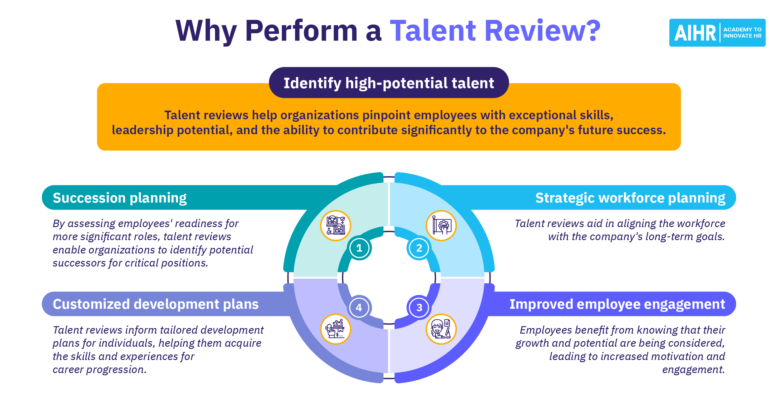 How To Perform a Talent Review in 2026 (Your In-depth Guide)