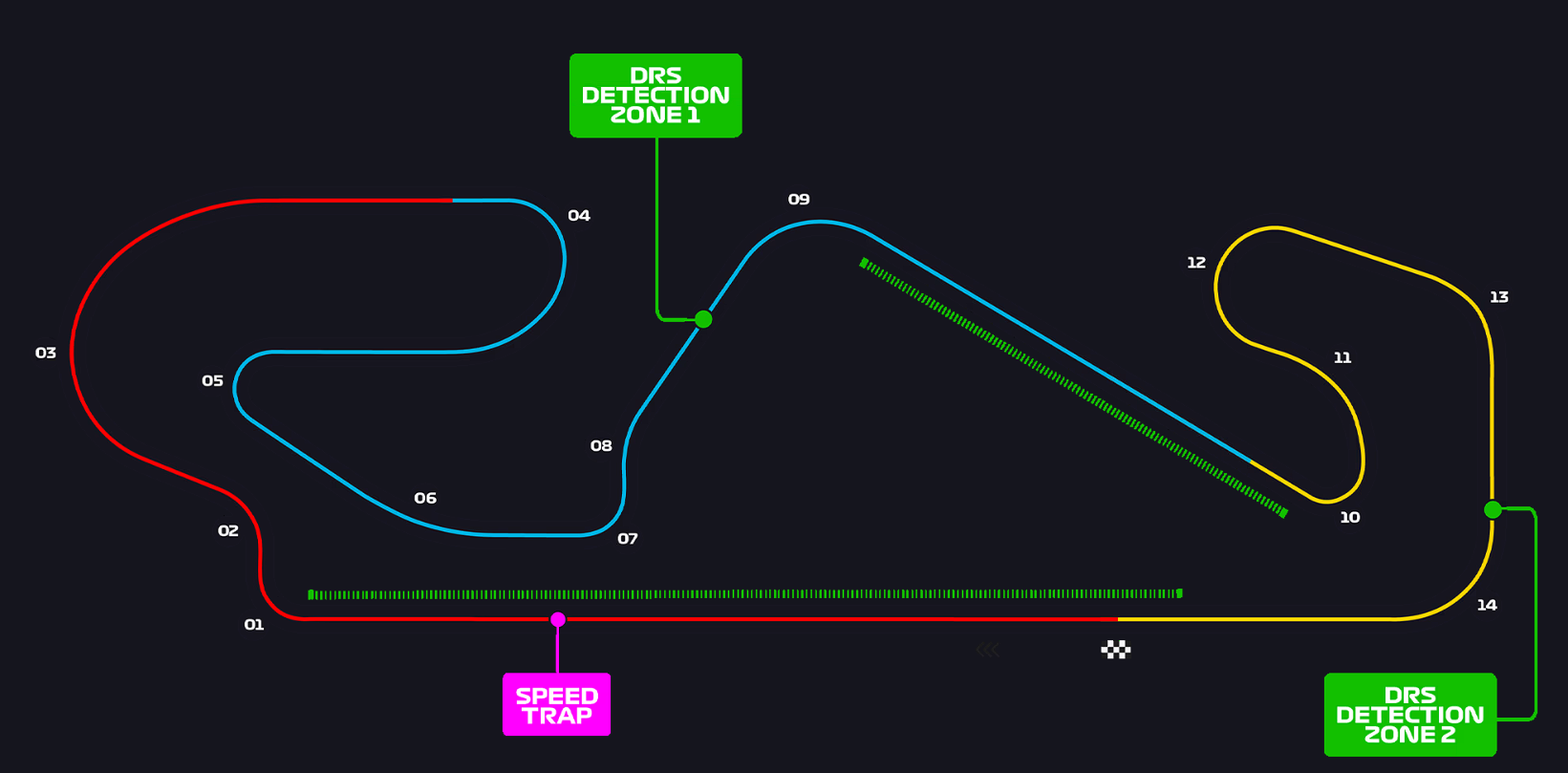 2026 Spanish Grand Prix Track Guide: 4 New SM Zones Explained