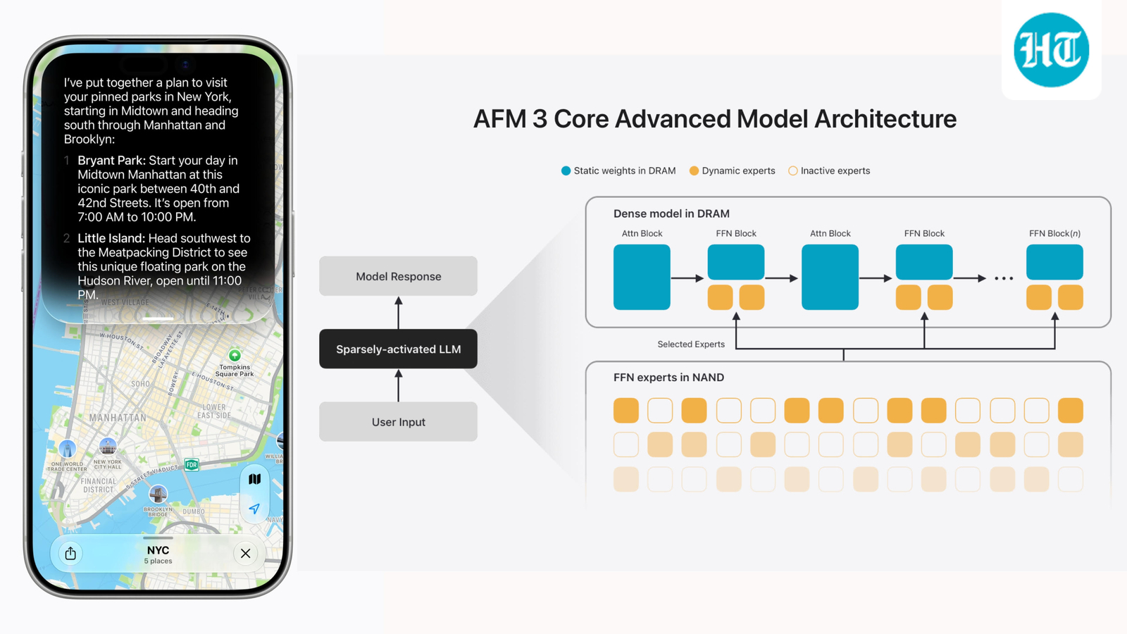 Inside Apple's AI Architecture: Custom Gemini, Sparse Models and the New Siri