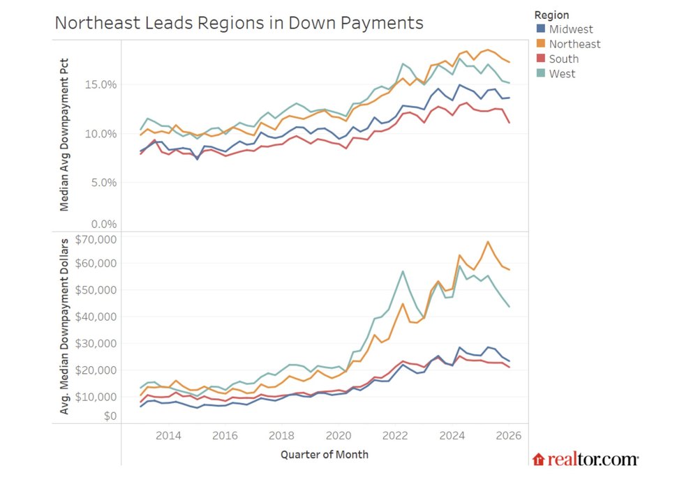 You're Saving for a Down Payment—but Inflation May Be Quietly Erasing Your Progress