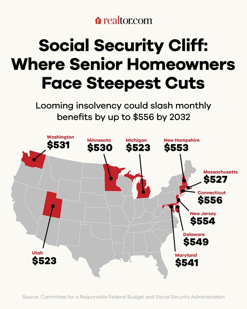 Will You Ever Retire? How Trump Administration's Decision on Social Security Impacts Future Homebuyers