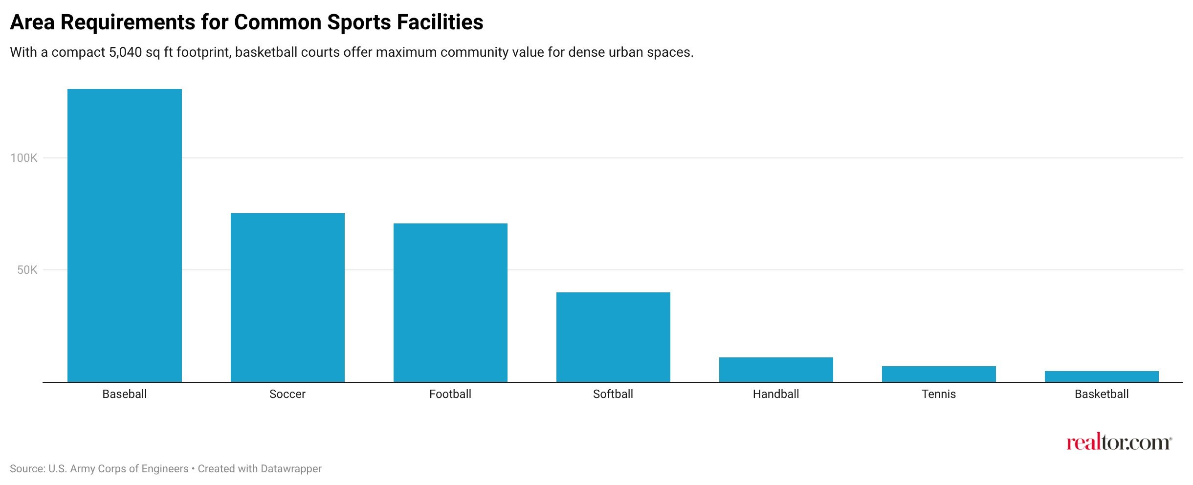 Basketball Belongs to the Cities. But Can City Kids Still Afford To Stay?
