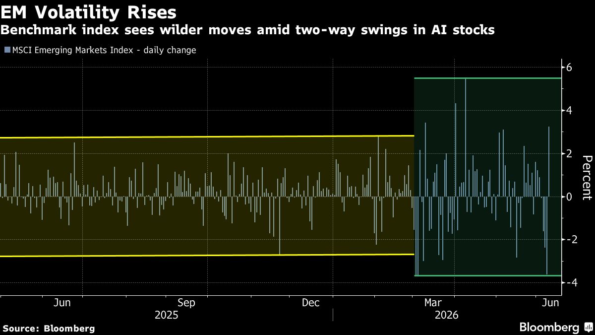 Emerging Assets Stage Comeback as Dollar Weakens Ahead of CPI Report