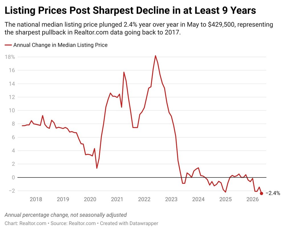Buyers and Sellers Find Their Rhythm in a Steadying Housing Market