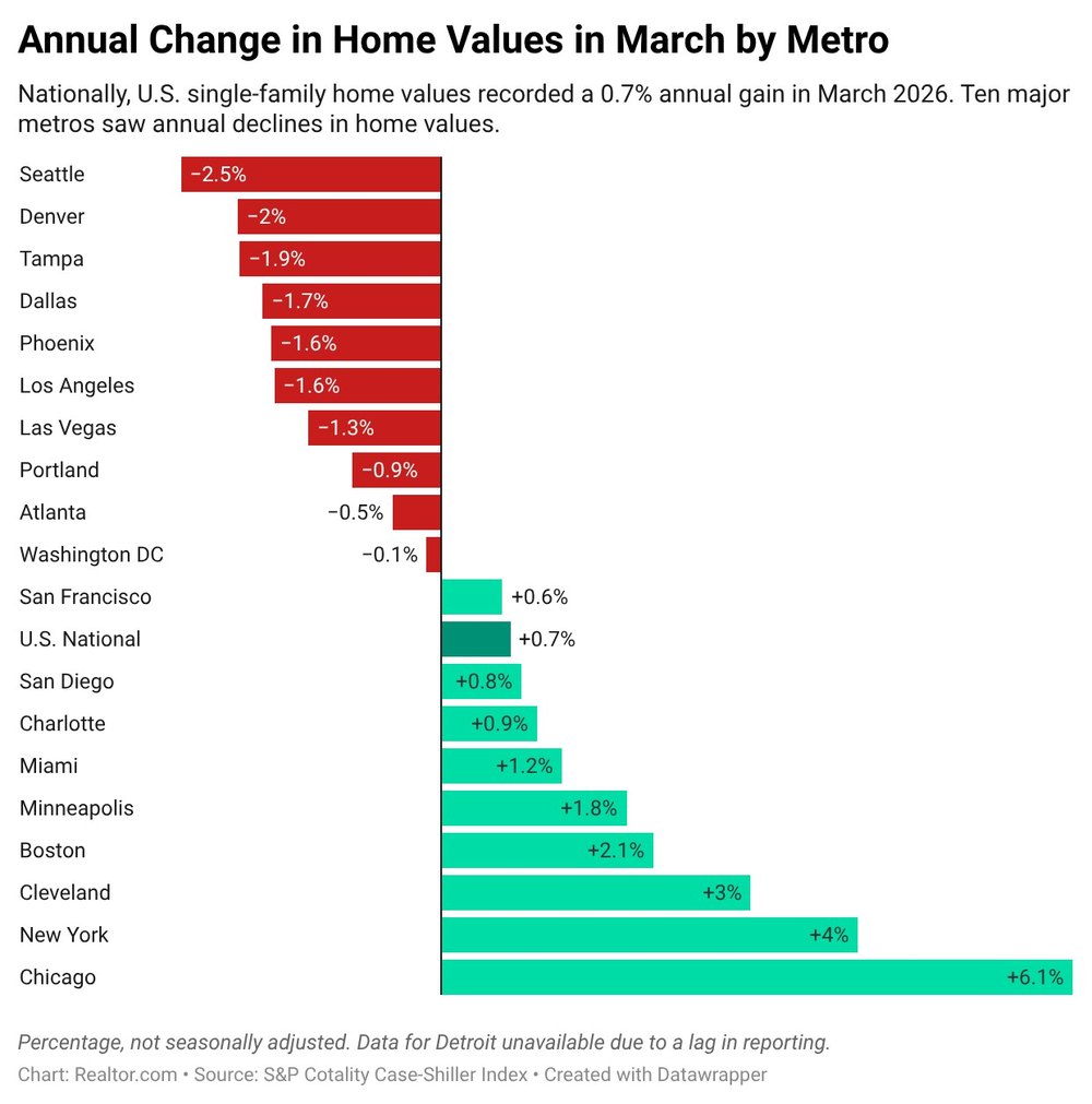Lower Asking Prices Are the Silver Lining for Buyers in an Otherwise Cloudy Market