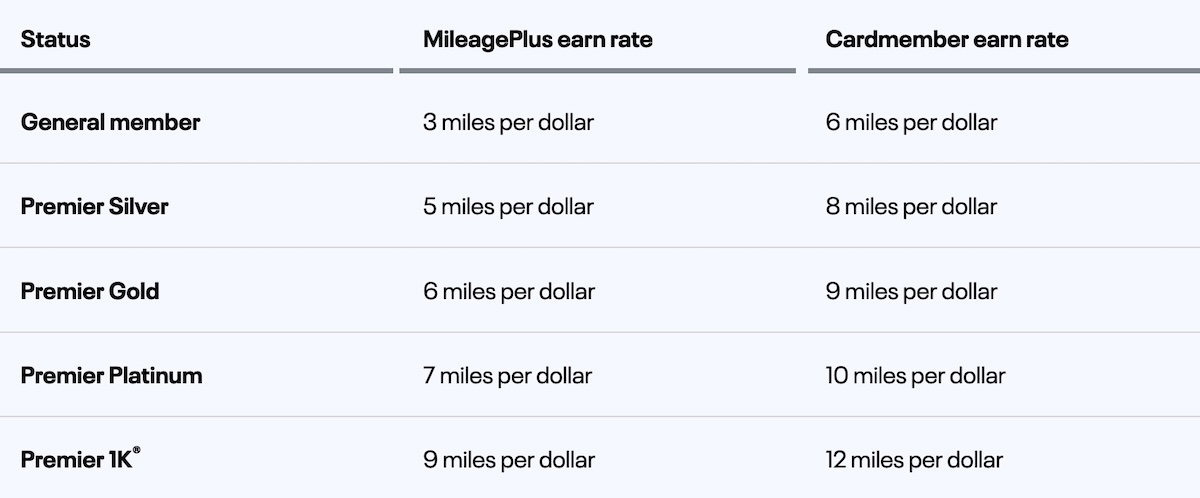 Why Do Airlines Cap Mileage Earning? Making Sense of United's 75K Limit
