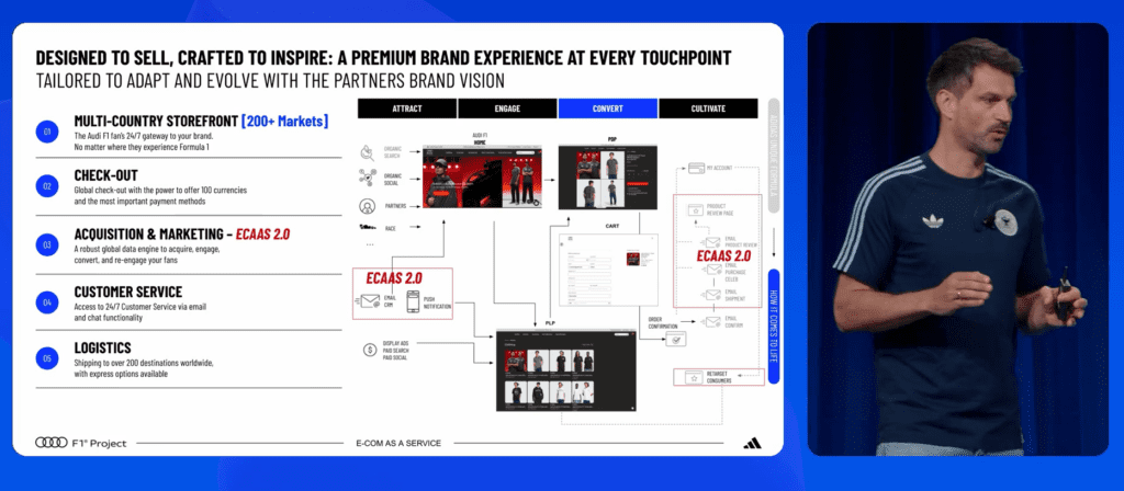Adidas Launches Ecommerce-as-a-Service with Salesforce AI Agents — Unlocking $100M+ Opportunity