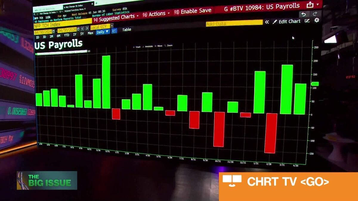 This Jobs Report Will Not Help the Fed, Says JPMorgan's Kelsey Berro
