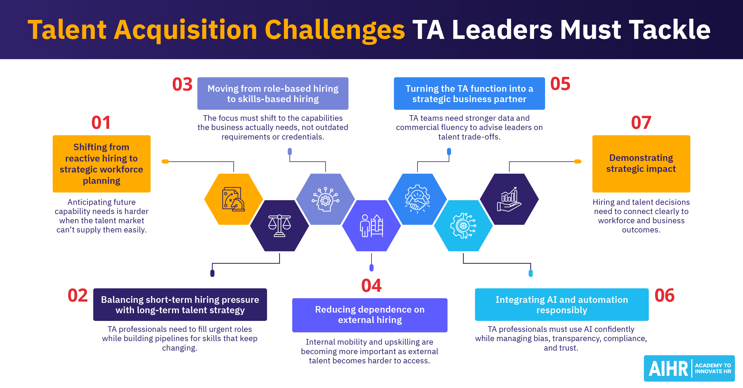 7 Talent Acquisition Challenges TA Leaders Must Solve in 2025