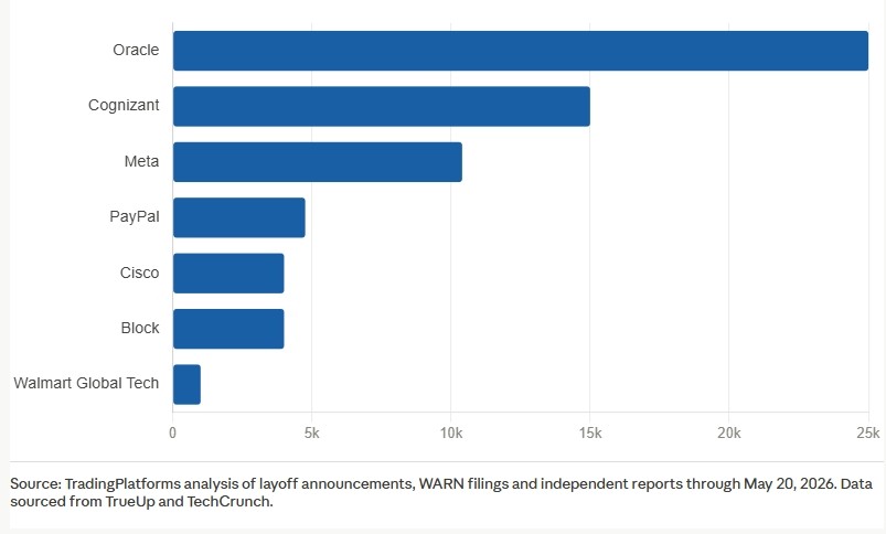 Are AI Tech Layoffs Real? New Data Reveals a Complicated Story