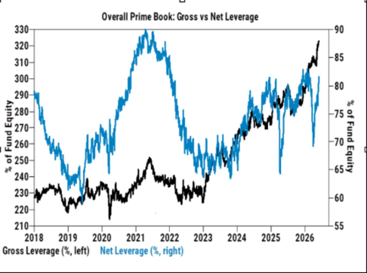 Goldman Sachs Sees Buying Opportunity in Stock Market Selloff — S&P 500 Target of 8,000