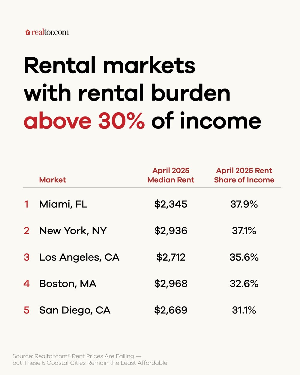The 'Golden Girls' Housing Hack Is Booming—So Why Are Lawmakers Trying To Stop It?