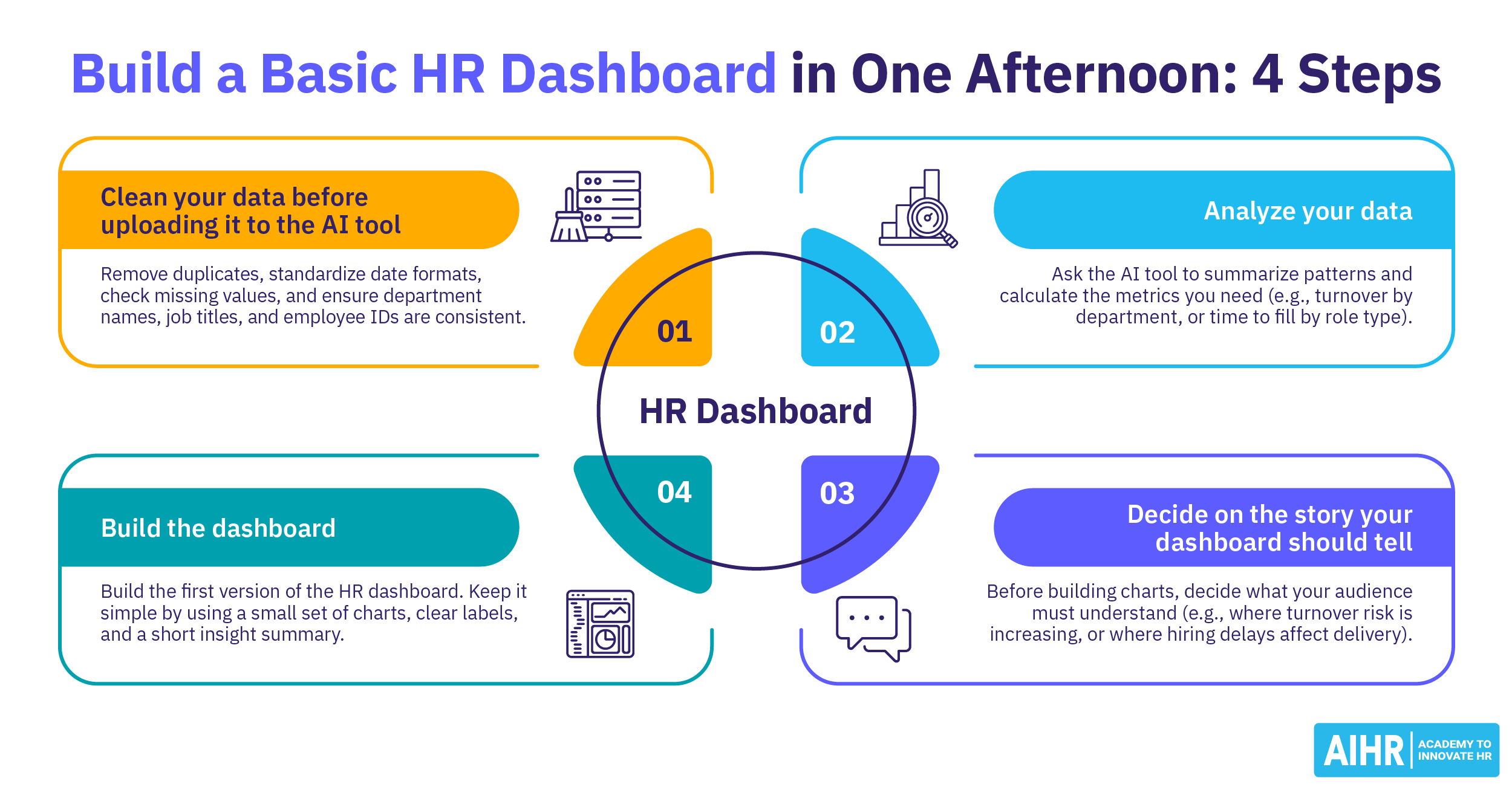 How To Build an HR Analytics Dashboard With AI (No Coding Needed)