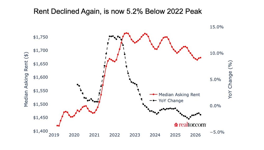 Rent vs. Buy: Is Renting Cheaper Than Buying a Home in 2026?
