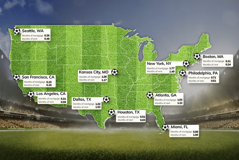 World Cup Tickets Cost More Than a Monthly Mortgage Payment in These 5 Host Cities