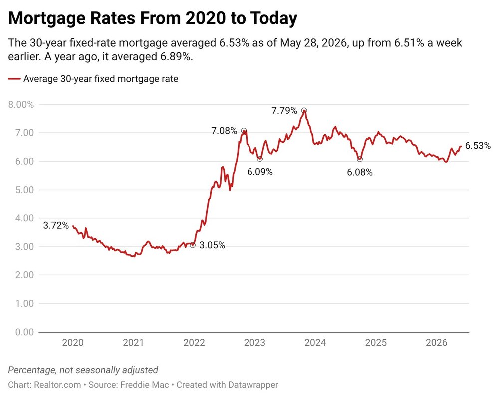 The Venmo Problem: Why Informal Payments May Be Hurting Your Mortgage Application