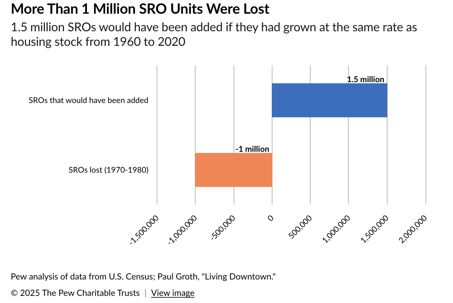 The Starter Rental Is Disappearing—And It's Crushing America's Housing Dream