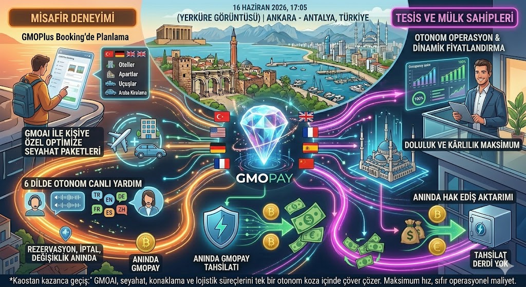 Geleceğin Seyahat Deneyimi: GMOBooking ile Sürdürülebilir Turizm ve Akıllı Rezervasyon