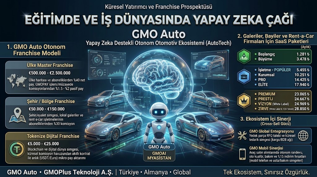 GMO Auto Otonom Franchise Modeli ve Fiyatlandırması