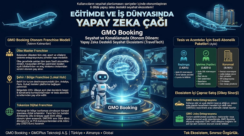 GMO Booking Otonom Franchise Modeli